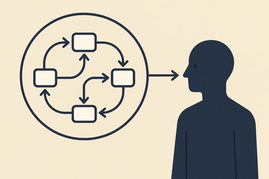 Learn Second-Order Cybernetics | The Observer in the System