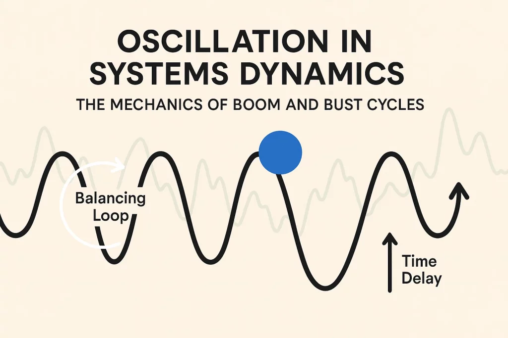 Understanding Oscillation in Systems Dynamics
